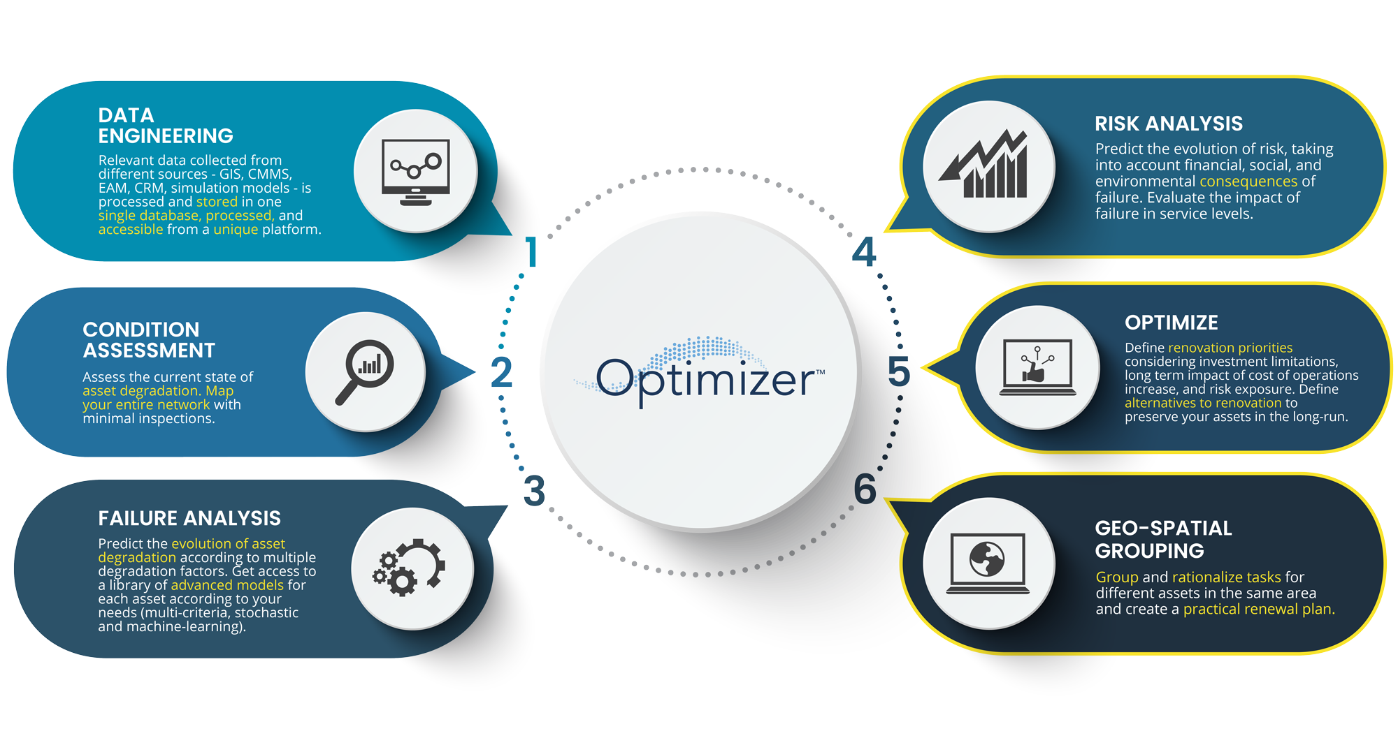 Optimatics | Optimizer