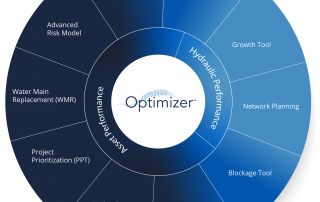 Optimatics | Optimizer