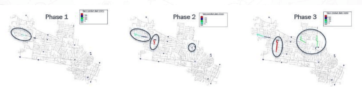 Phases of works to mitigate non-compliant spills and flooding in the Youell catchment with ongoing growth to 2072.