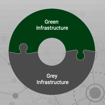 Green & Grey Infrastructure Infographic showing Green Infrastructure & Grey Infrastructure
