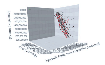 City of Atlanta, GA PPT Module Graph showing CoBenefits, Cost, & Hydraulic Performance Penalties