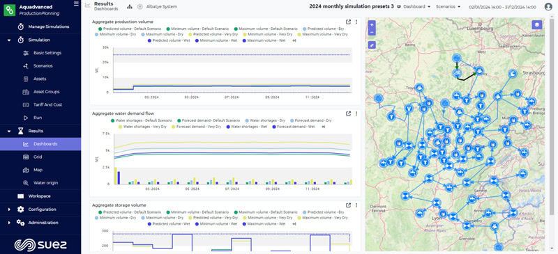 Production Planning Operational Results Dashboard